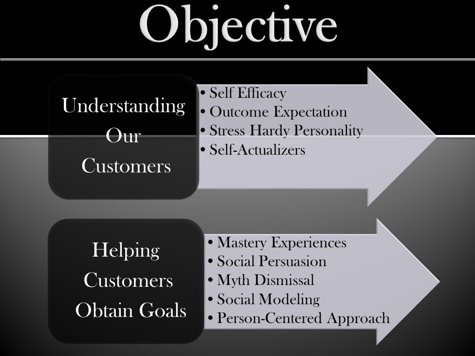 Self Efficacy Outcome Expectation Stress Hardy Personality Self-Actualizers Understanding Our Customers Mastery Experiences Social Persuasion Myth Dismissal Social Modeling Person-Centered Approach Helping Customers Obtain Goals