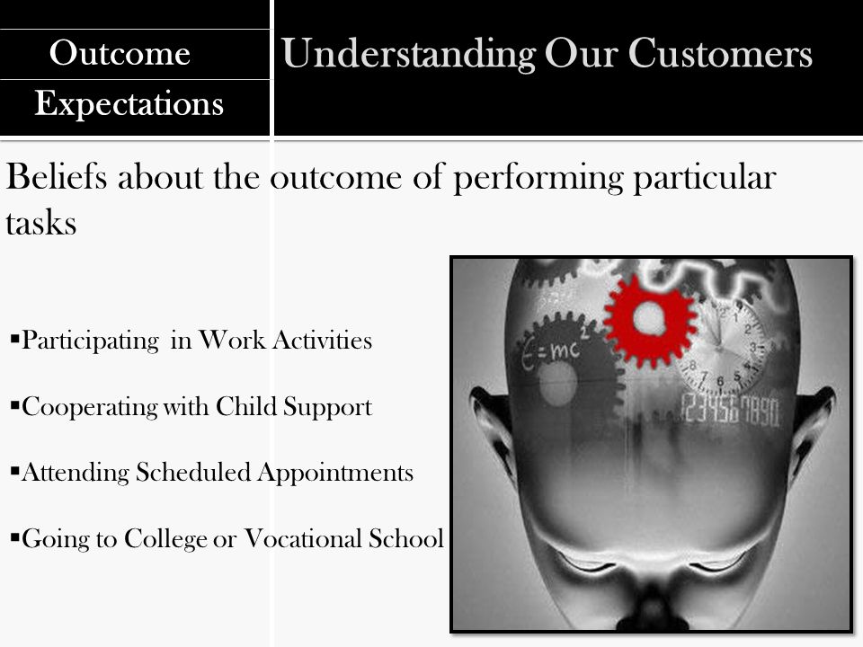 Understanding Our Customers Beliefs about the outcome of performing particular tasks Outcome  Participating in Work Activities  Cooperating with Child Support  Attending Scheduled Appointments  Going to College or Vocational School Expectations