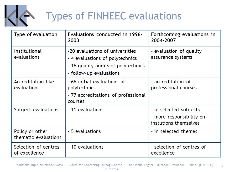 Korkeakoulujen arviointineuvosto — Rådet för utvärdering av högskolorna — The Finnish Higher Education Evaluation Council (FINHEEC) 23/11/14 2 Types of FINHEEC evaluations Type of evaluationEvaluations conducted in Forthcoming evaluations in Institutional evaluations -20 evaluations of universities - 4 evaluations of polytechnics - 16 quality audits of polytechnics - follow-up evaluations - evaluation of quality assurance systems Accreditation-like evaluations - 66 initial evaluations of polytechnics - 77 accreditations of professional courses - accreditation of professional courses Subject evaluations- 11 evaluations- in selected subjects - more responsibility on instutions themselves Policy or other thematic evaluations - 5 evaluations- in selected themes Selection of centres of excellence - 10 evaluations- selection of centres of excellence