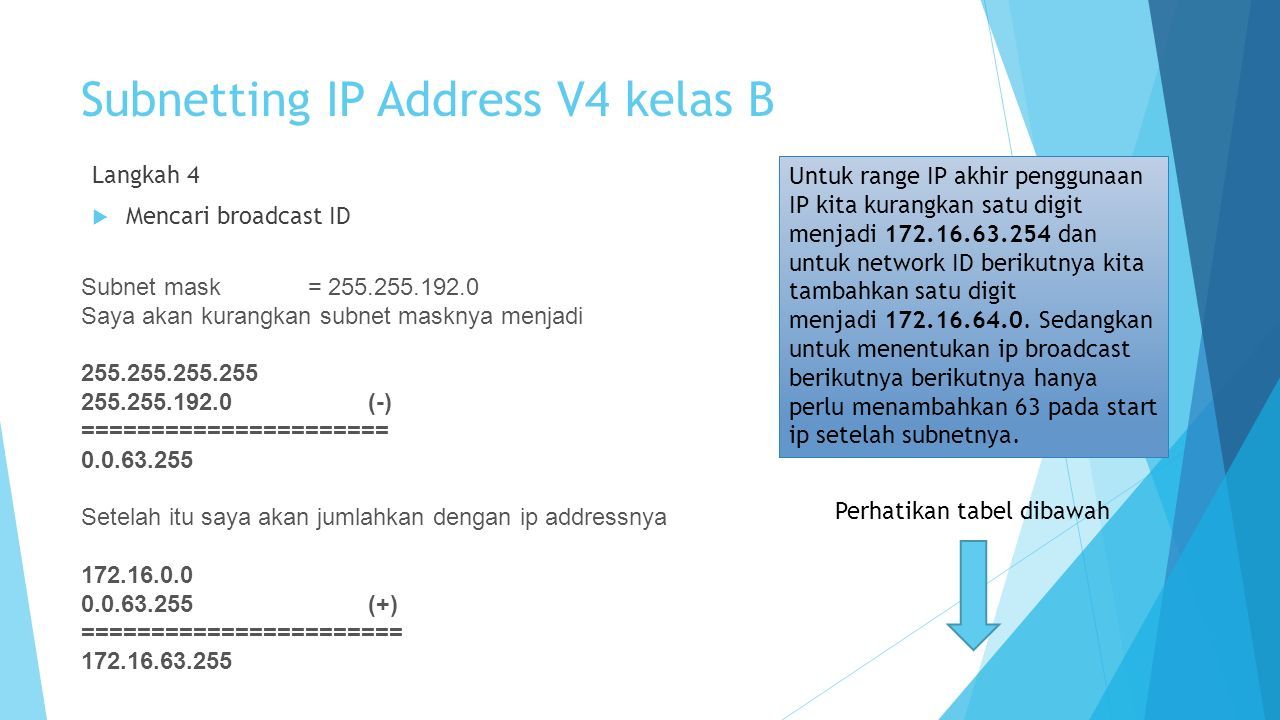 Address subnet. Subnetted IP это. Ipv6 Subnetting.
