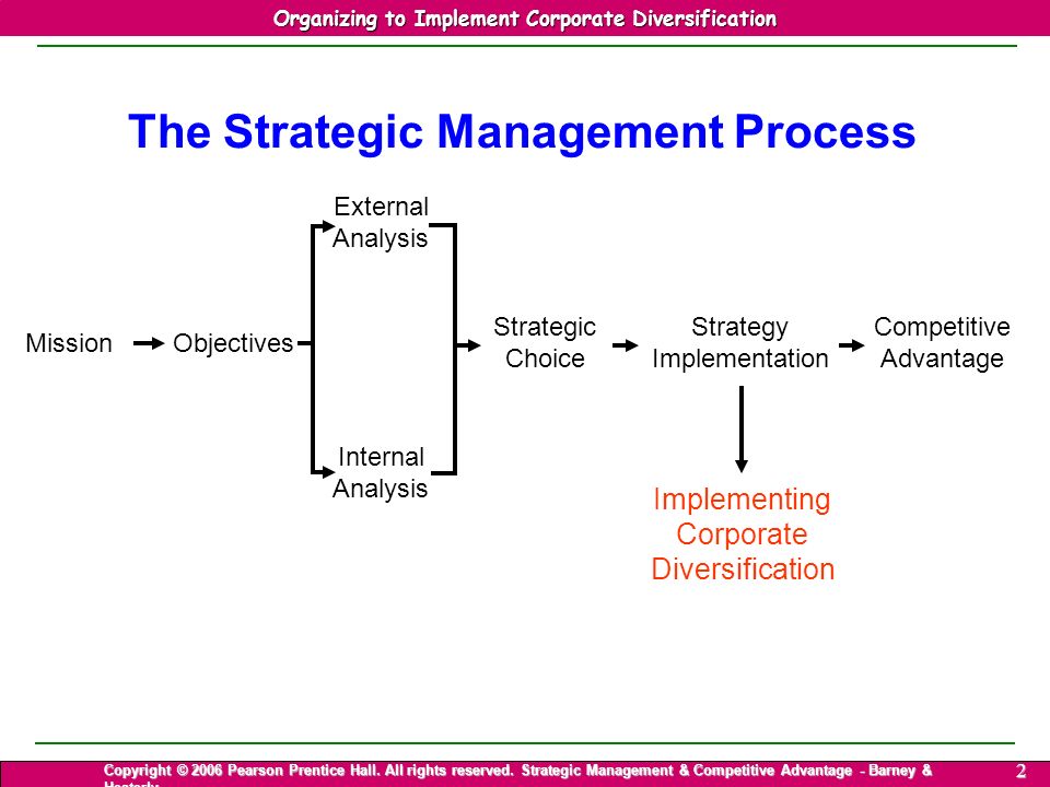 Organizing to Implement Corporate Diversification Chapter ppt download