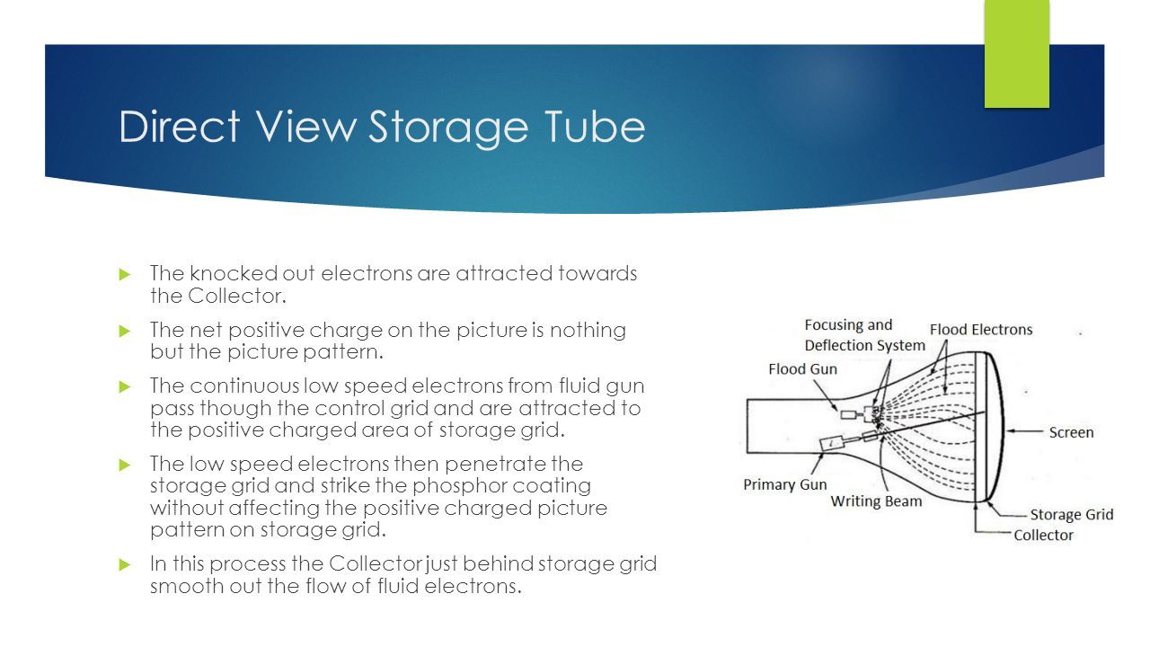 Graphics Systems SUBJECT: COMPUTER GRAPHICS LECTURE NO: 04 BATCH:  16BS(INFORMATION TECHNOLOGY) 1/4/ - ppt download