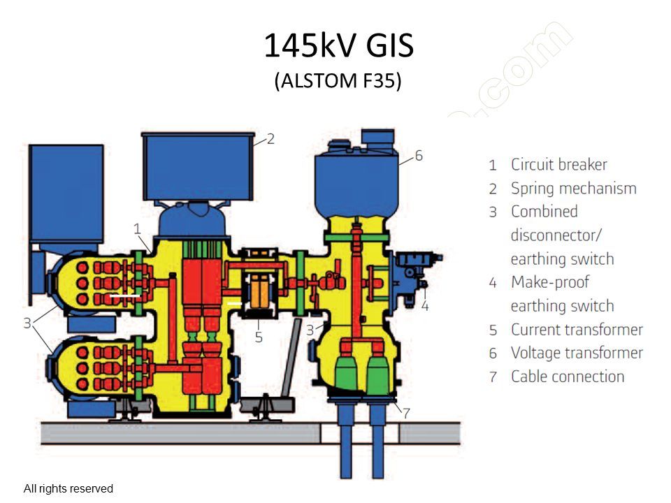 All Rights Reserved Gas insulated Switchgear GIS Ppt Download all-rights-reserved-gas-insulated-switchgear-gis-ppt-download