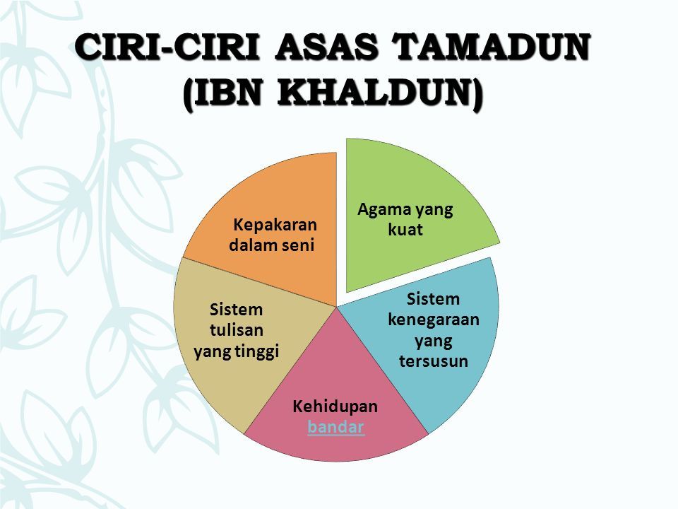 Pengenalan Ilmu Ketamadunan Konsep Tamadun Mpu3123 Tamadun Islam Dan Tamadun Asia Titas Dr Hj Ahmad Nasir Mohd Yusoff Ppt Download