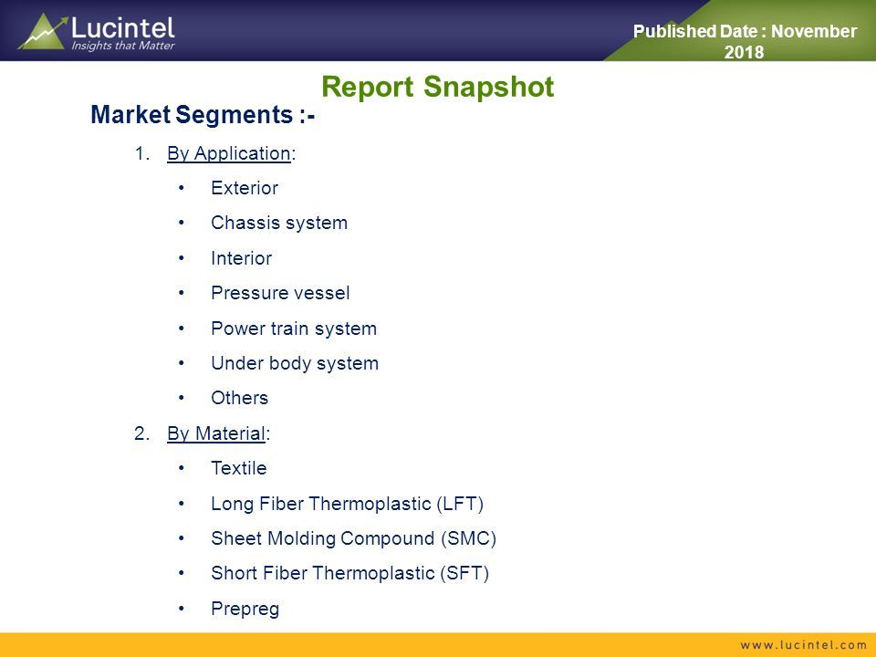 Report Snapshot Market Segments :- 1.By Application: Exterior Chassis system Interior Pressure vessel Power train system Under body system Others 2.By Material: Textile Long Fiber Thermoplastic (LFT) Sheet Molding Compound (SMC) Short Fiber Thermoplastic (SFT) Prepreg Published Date : November 2018