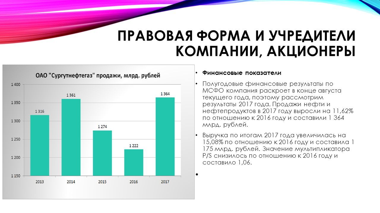 Цифровое образованиесургутнефтегаз