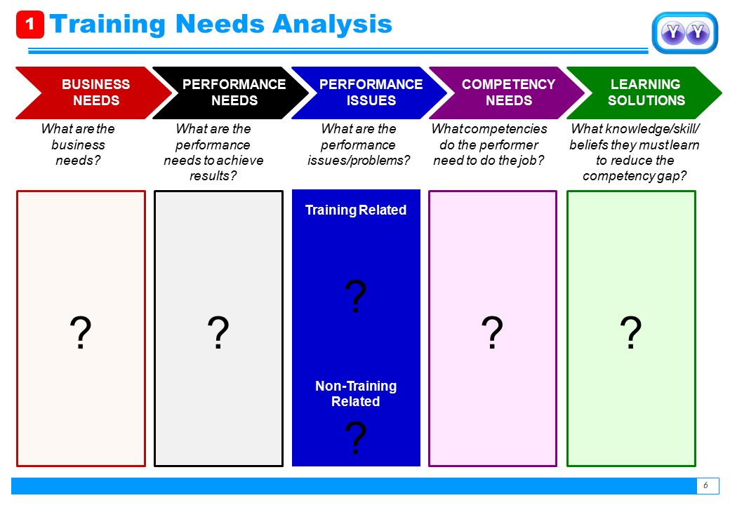 Developing Leaders through a Structured Leadership Development Program ...