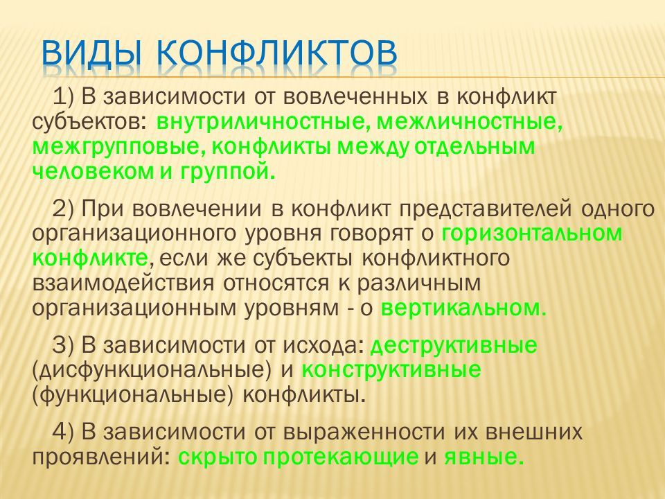 Интенсивность мотивов