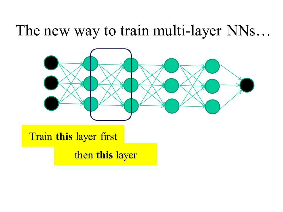 The new way to train multi-layer NNs… Train this layer first then this layer