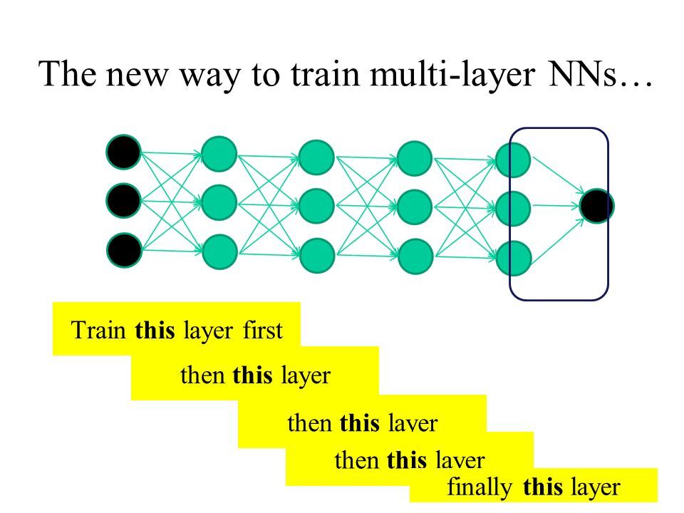 The new way to train multi-layer NNs… Train this layer first then this layer finally this layer