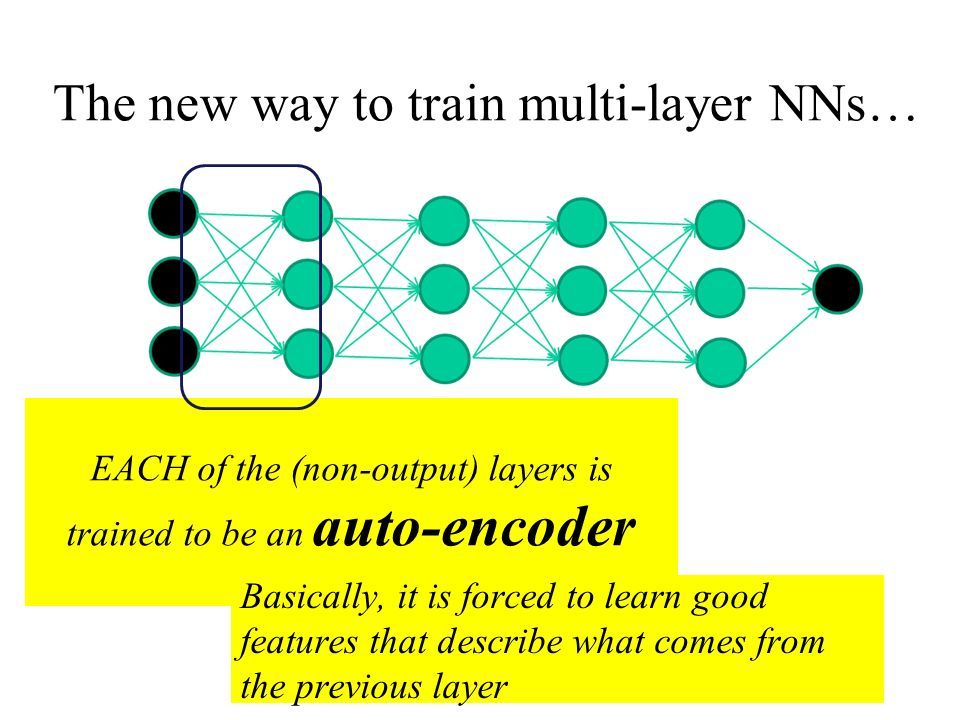 The new way to train multi-layer NNs… EACH of the (non-output) layers is trained to be an auto-encoder Basically, it is forced to learn good features that describe what comes from the previous layer