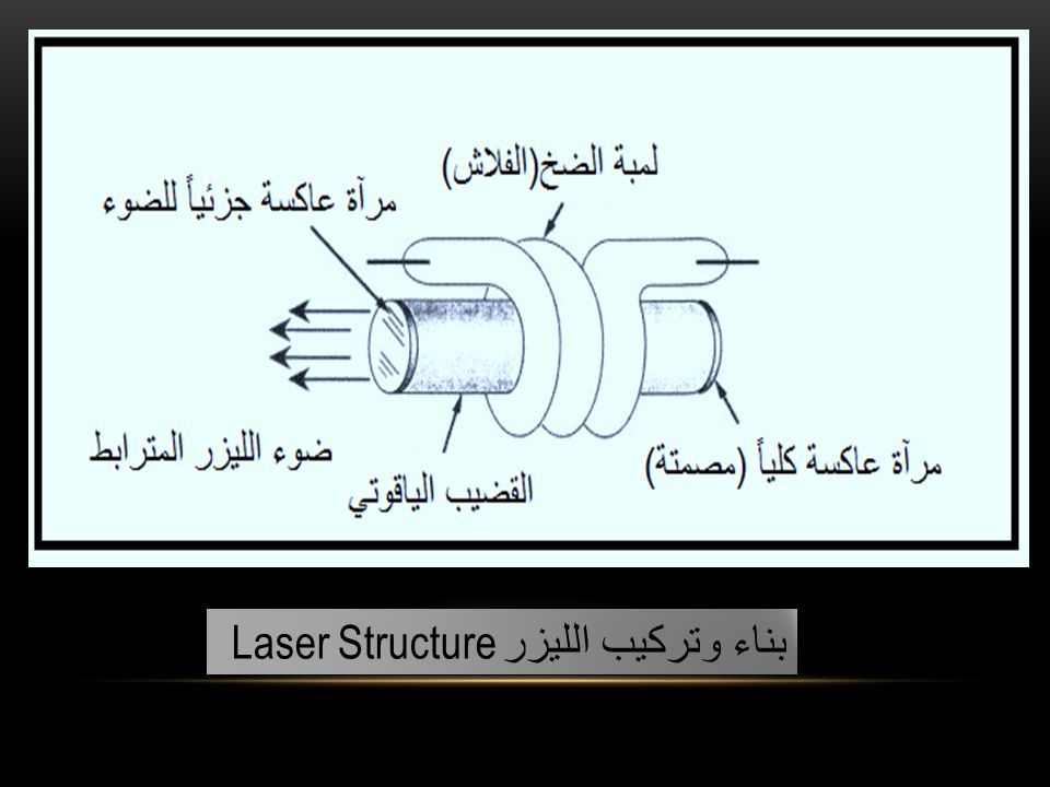 الليزرات الصلبة ليزر الحالة الصلبة solid-state laser: هو الليزر الذي ينتج  بواسطة مادة أو خليط من مواد صلبة مثل الياقوت ruby أو خليط الالومنيوم  والأتيريوم. - ppt download