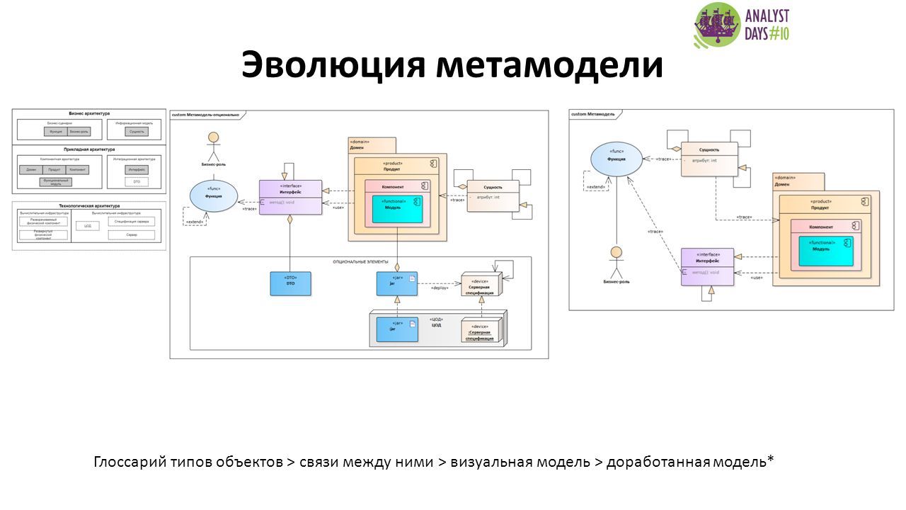 Виды сооружений связи