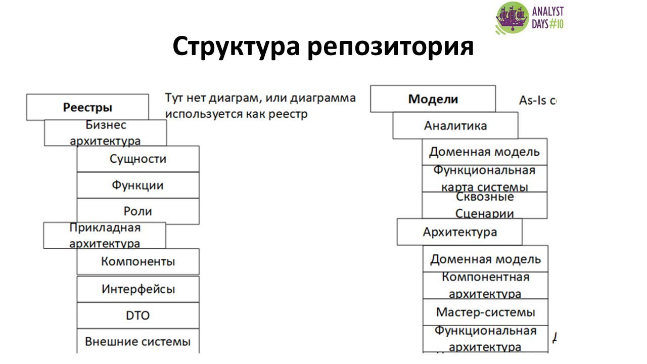 Возможности репозитория проекта