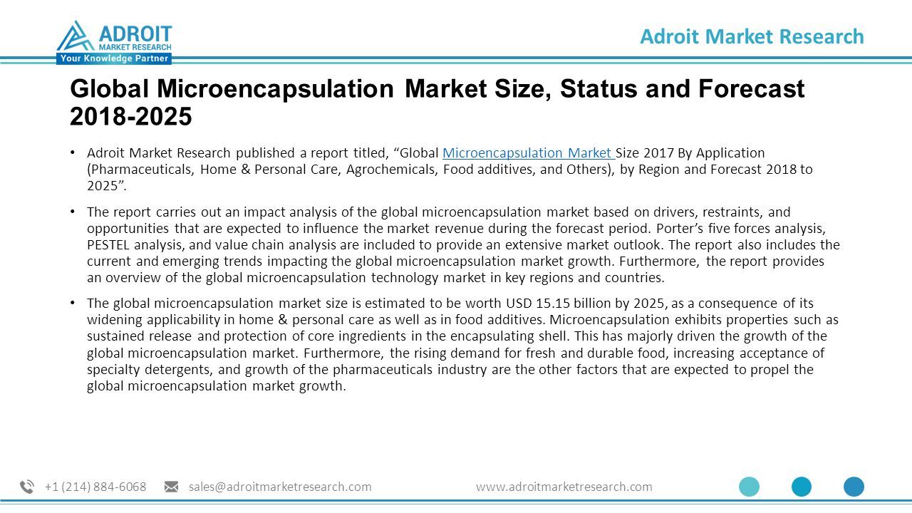 Adroit Market Research +1 (214) Single Use License US 4150 Request