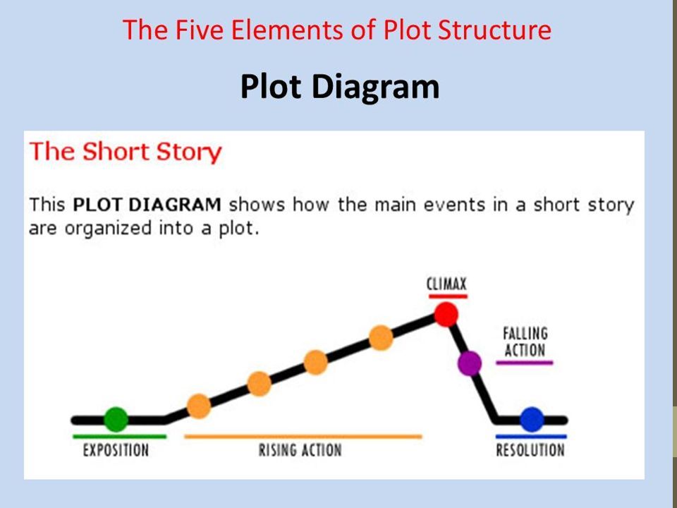 PLOT ANALYSIS (FORMALIST APPROACH ) IN FRIENDS FOREVER SHORT STORY ...