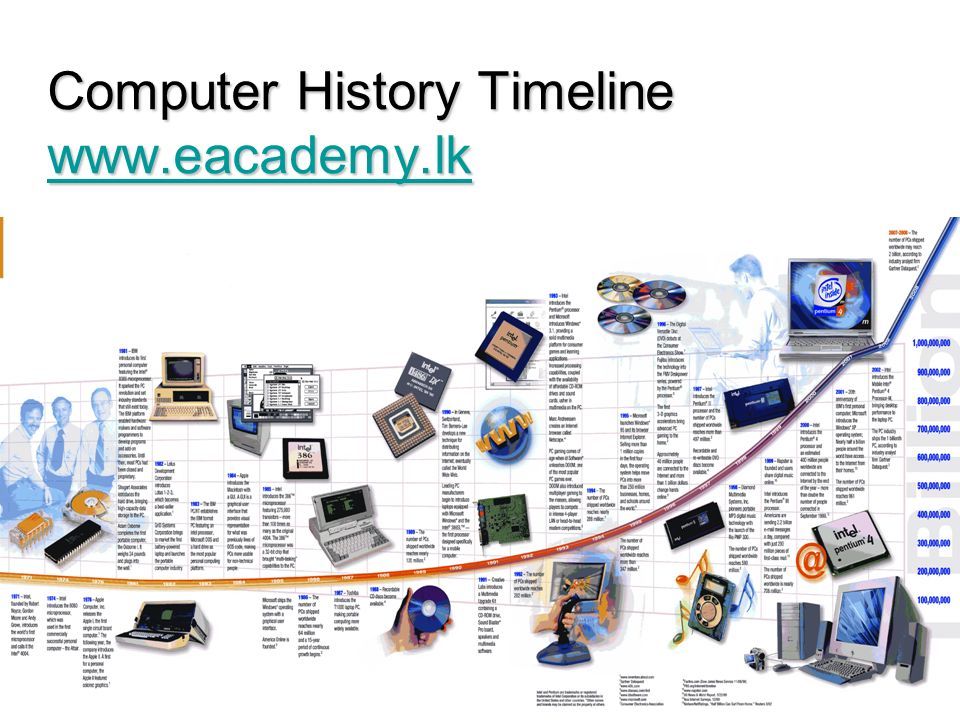 Computer History Timeline   Computer History Timeline